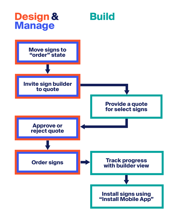 Infographic - Orders_vertical